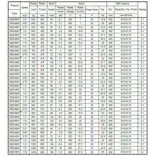 GIE 0.75M/S-630KG GSS-SM elevator gearless traction machine ISO 9001